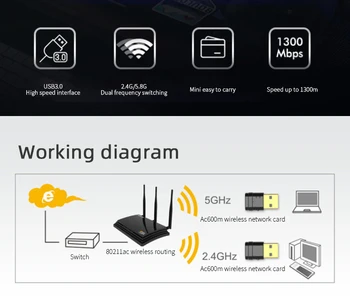 RYRA 1300 Mbps с Мини USB WiFi Адаптер двойна лента Wifi За Настолни КОМПЮТРИ Лаптоп Win11 Мрежова Карта 5G/2.4 Ghz Безжична USB-Ac Адаптер 4